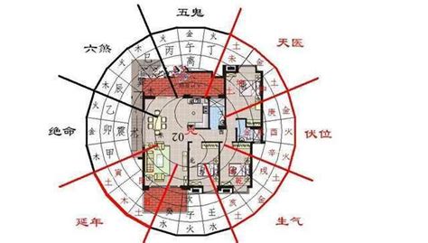 电话号码风水